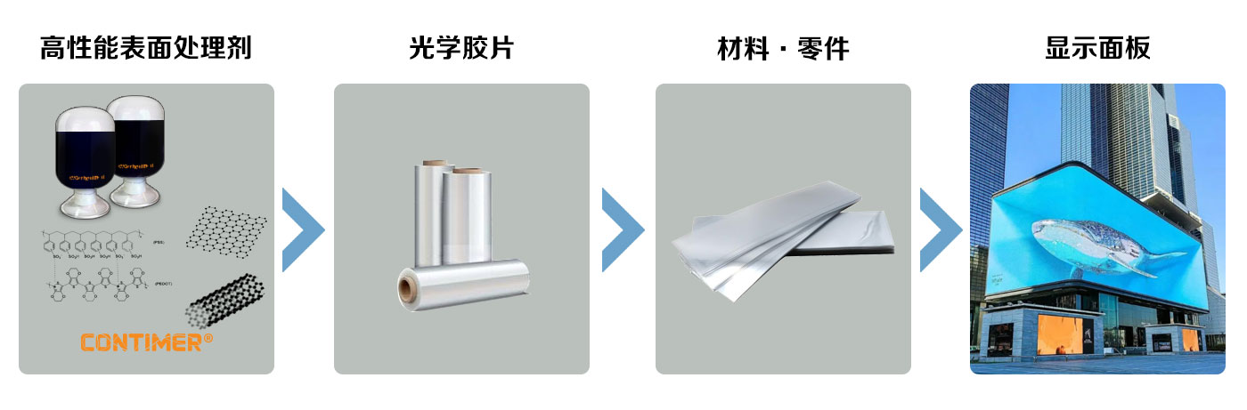 everchemtech-pedot-cnt-antistatic-film-value-chain