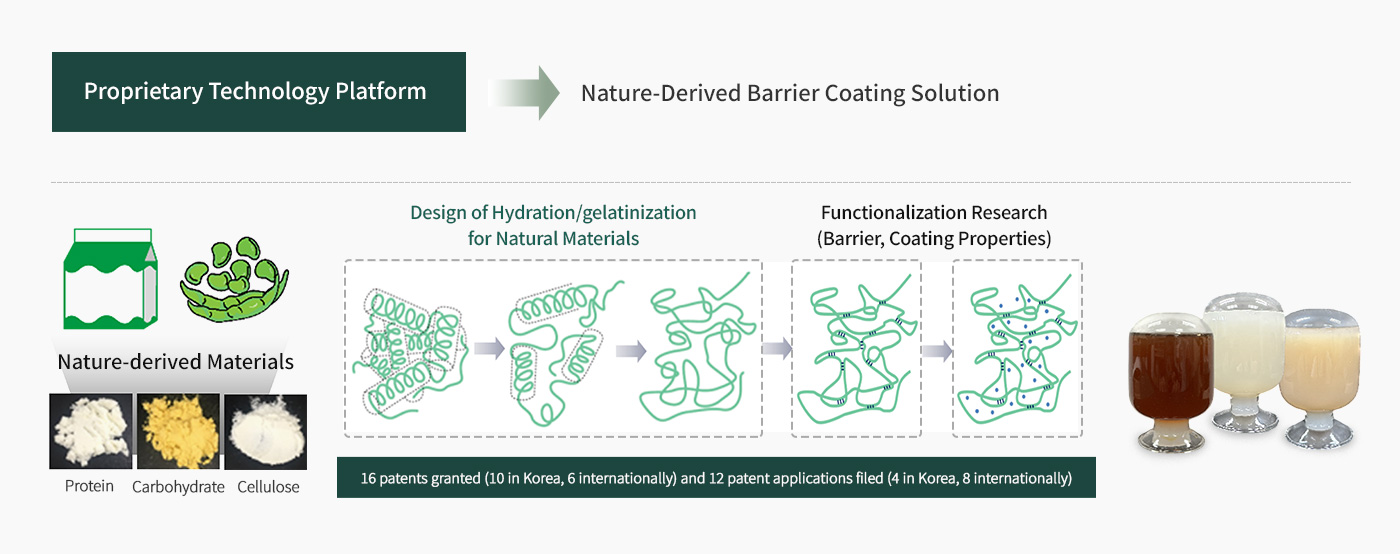 Nature-Derived Barrier Coating Solution 