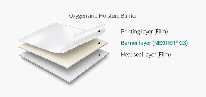 Film Packaging Structure