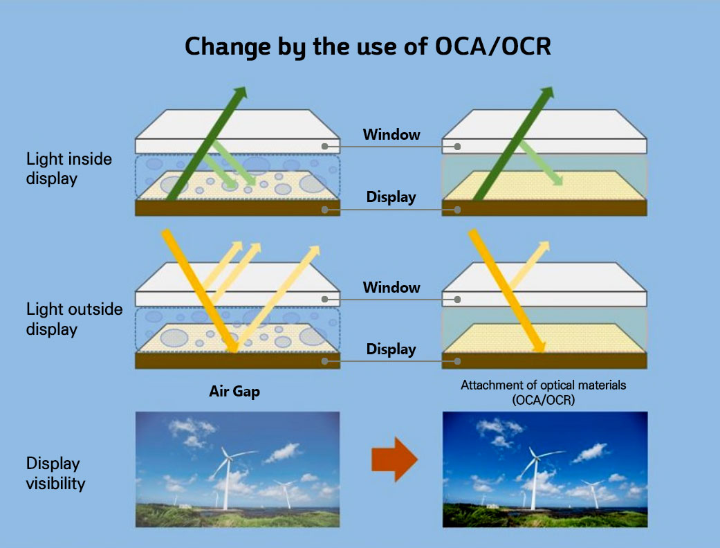 everchemtech-oca-visibility-comparison