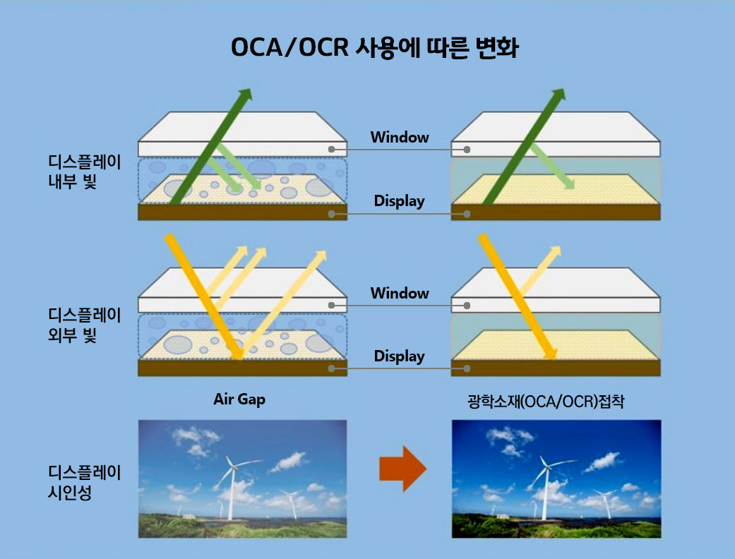 everchemtech-oca-visibility-comparison